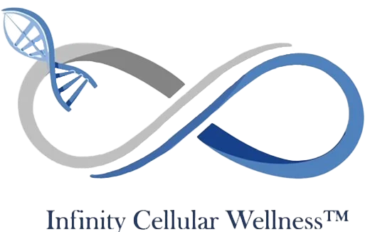 Infinity Cellular Wellness logo